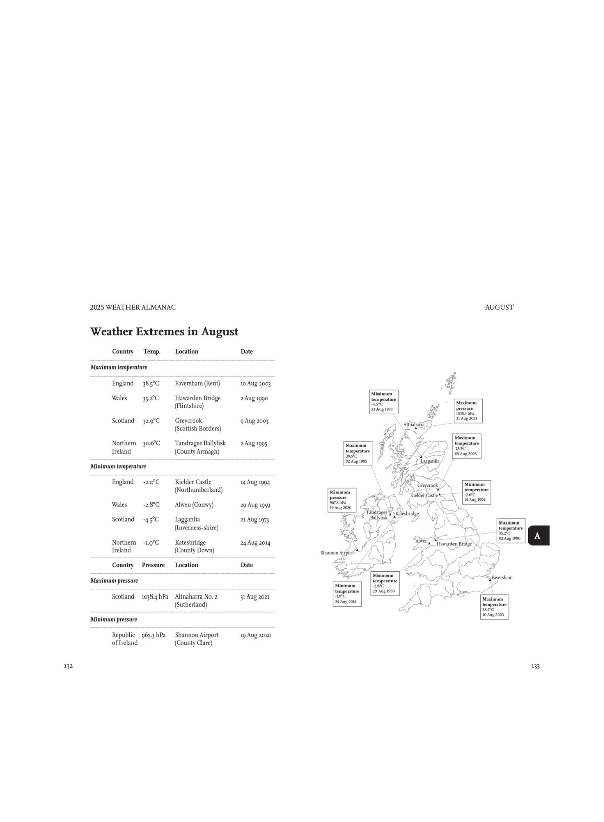 Weather Almanac: A Guide to 2025