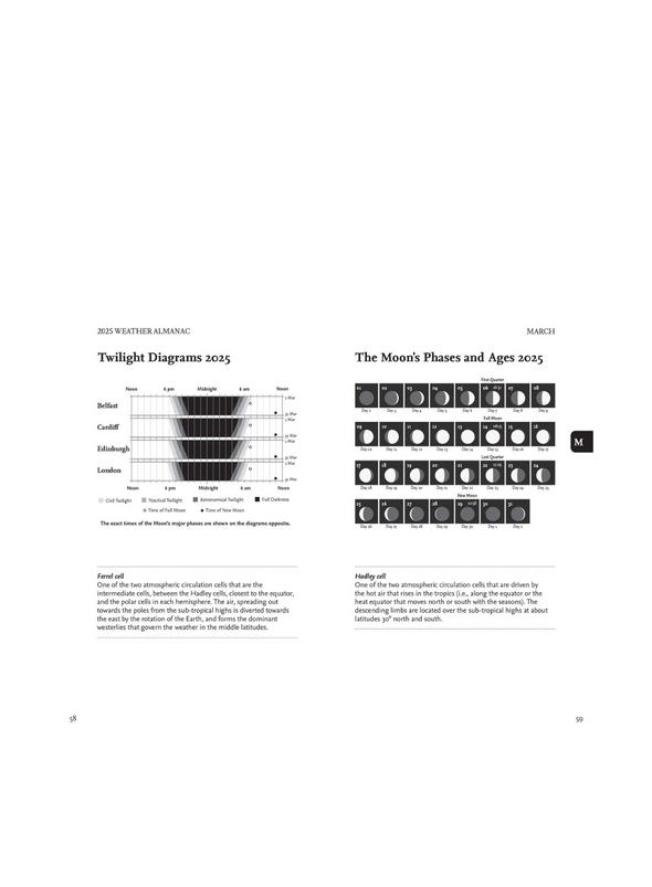 Weather Almanac: A Guide to 2025